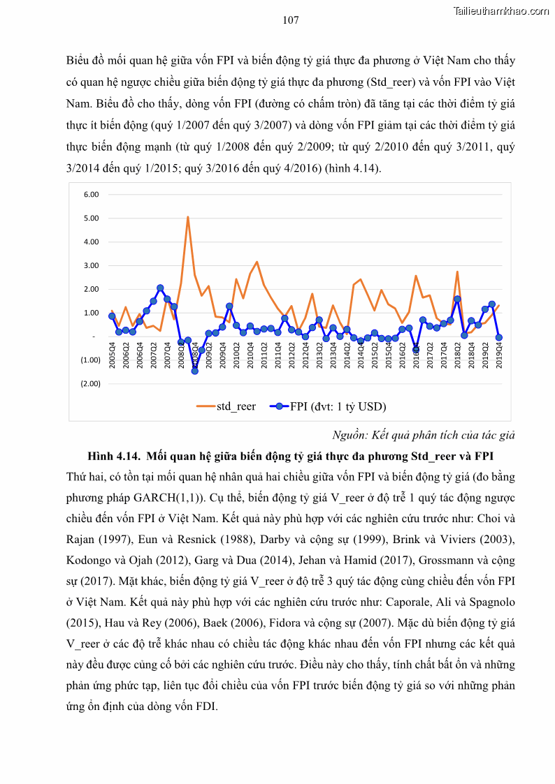 Luận án tiến sĩ tài chính ngân hàng Mối quan hệ giữa tỷ giá và vốn đầu tư nước ngoài - Nghiên cứu trường hợp Việt Nam - 10 Trang 120