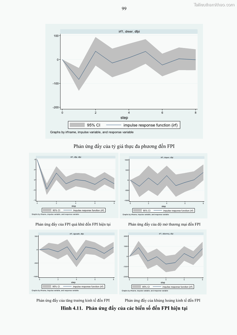 Luận án tiến sĩ tài chính ngân hàng Mối quan hệ giữa tỷ giá và vốn đầu tư nước ngoài - Nghiên cứu trường hợp Việt Nam - 10 Trang 112