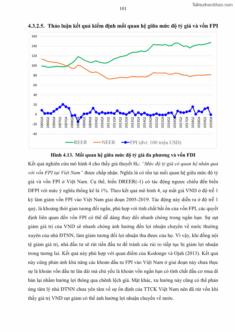 Luận án tiến sĩ tài chính ngân hàng Mối quan hệ giữa tỷ giá và vốn đầu tư nước ngoài - Nghiên cứu trường hợp Việt Nam - 10 Trang 114