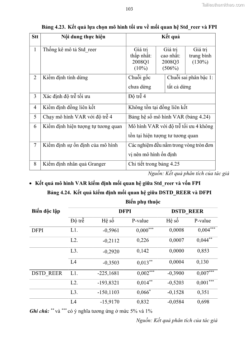 Luận án tiến sĩ tài chính ngân hàng Mối quan hệ giữa tỷ giá và vốn đầu tư nước ngoài - Nghiên cứu trường hợp Việt Nam - 10 Trang 116