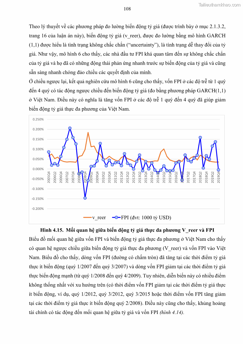 Luận án tiến sĩ tài chính ngân hàng Mối quan hệ giữa tỷ giá và vốn đầu tư nước ngoài - Nghiên cứu trường hợp Việt Nam - 11 Trang 121