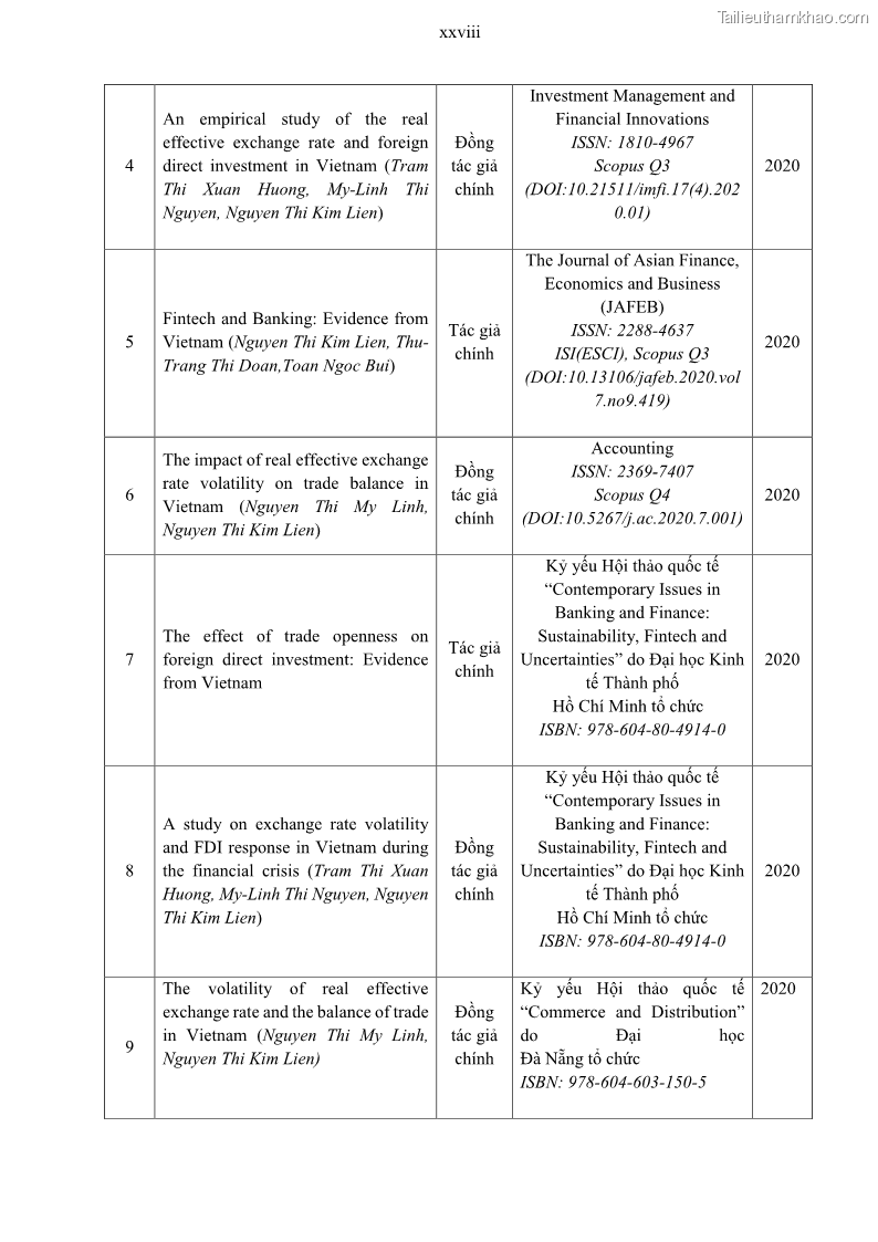 Luận án tiến sĩ tài chính ngân hàng Mối quan hệ giữa tỷ giá và vốn đầu tư nước ngoài - Nghiên cứu trường hợp Việt Nam - 14 Trang 157