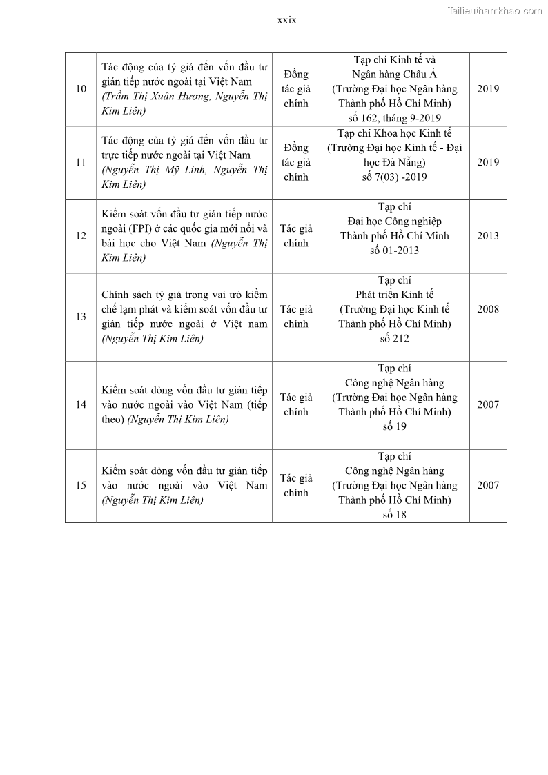 Luận án tiến sĩ tài chính ngân hàng Mối quan hệ giữa tỷ giá và vốn đầu tư nước ngoài - Nghiên cứu trường hợp Việt Nam - 14 Trang 158