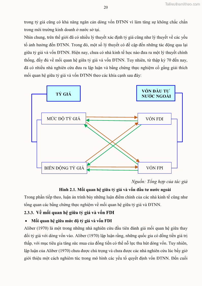 Luận án tiến sĩ tài chính ngân hàng Mối quan hệ giữa tỷ giá và vốn đầu tư nước ngoài - Nghiên cứu trường hợp Việt Nam - 3 Trang 33