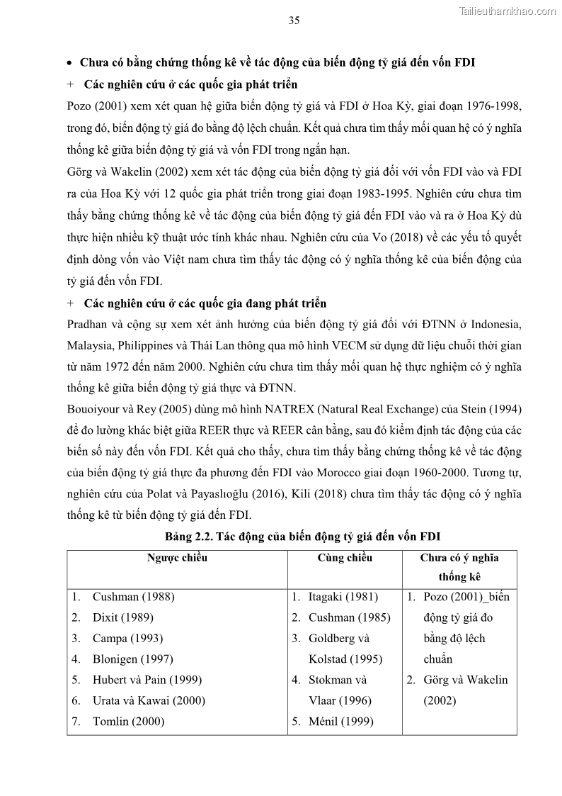 Luận án tiến sĩ tài chính ngân hàng Mối quan hệ giữa tỷ giá và vốn đầu tư nước ngoài - Nghiên cứu trường hợp Việt Nam - 4 Trang 48