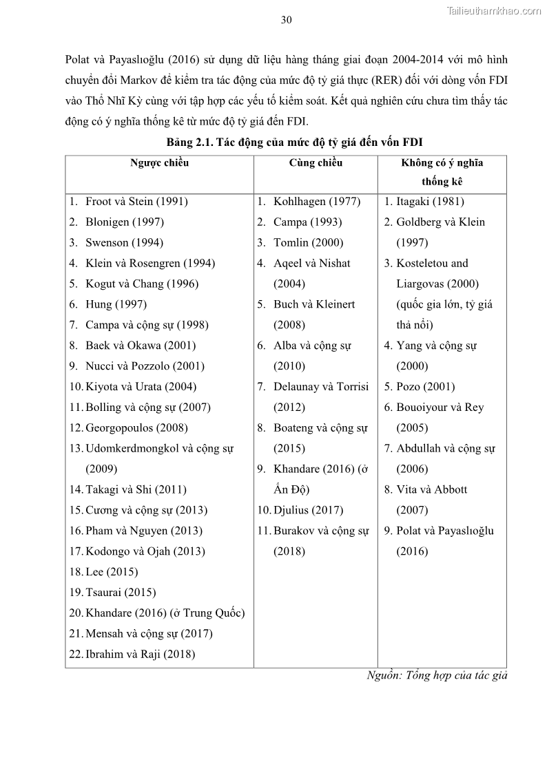 Luận án tiến sĩ tài chính ngân hàng Mối quan hệ giữa tỷ giá và vốn đầu tư nước ngoài - Nghiên cứu trường hợp Việt Nam - 4 Trang 43