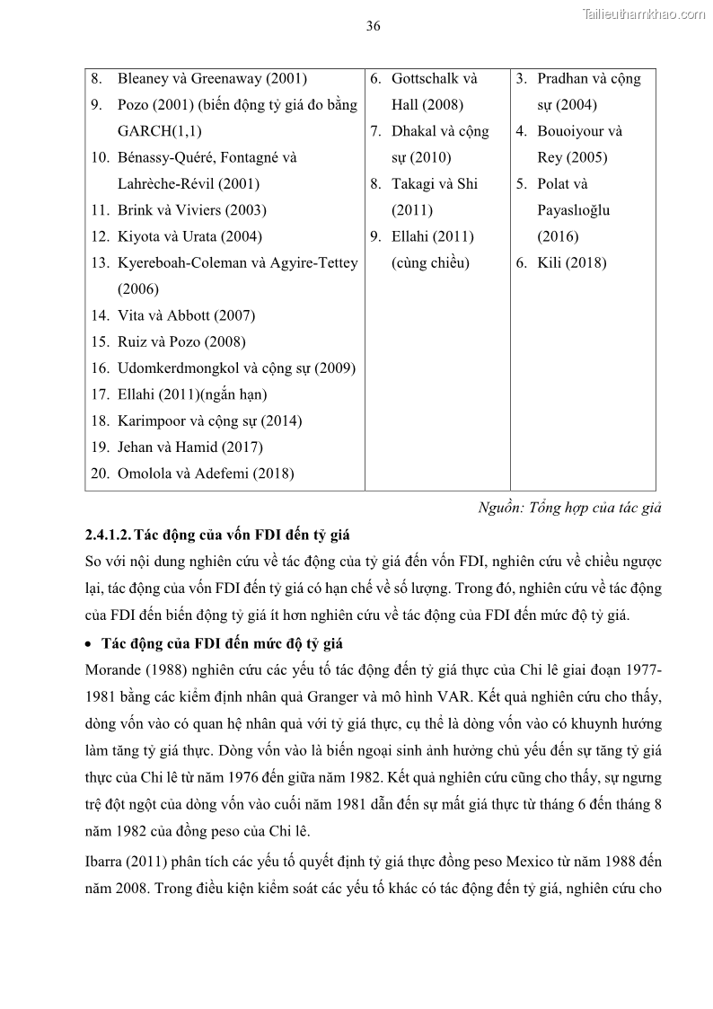 Luận án tiến sĩ tài chính ngân hàng Mối quan hệ giữa tỷ giá và vốn đầu tư nước ngoài - Nghiên cứu trường hợp Việt Nam - 5 Trang 49