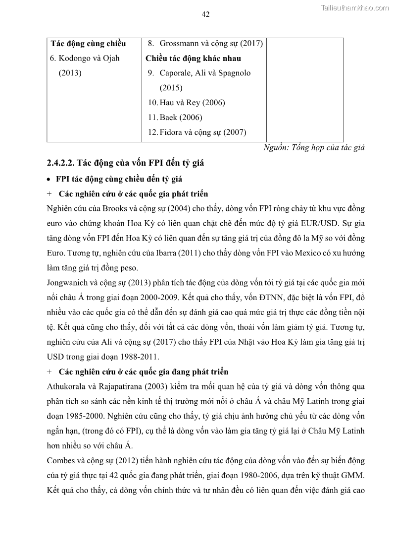 Luận án tiến sĩ tài chính ngân hàng Mối quan hệ giữa tỷ giá và vốn đầu tư nước ngoài - Nghiên cứu trường hợp Việt Nam - 5 Trang 55