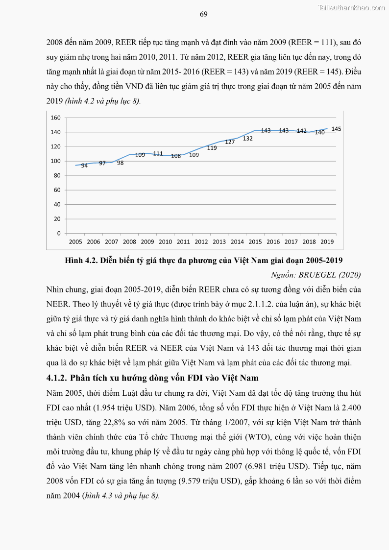 Luận án tiến sĩ tài chính ngân hàng Mối quan hệ giữa tỷ giá và vốn đầu tư nước ngoài - Nghiên cứu trường hợp Việt Nam - 7 Trang 82