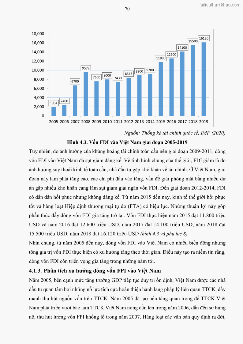 Luận án tiến sĩ tài chính ngân hàng Mối quan hệ giữa tỷ giá và vốn đầu tư nước ngoài - Nghiên cứu trường hợp Việt Nam - 7 Trang 83