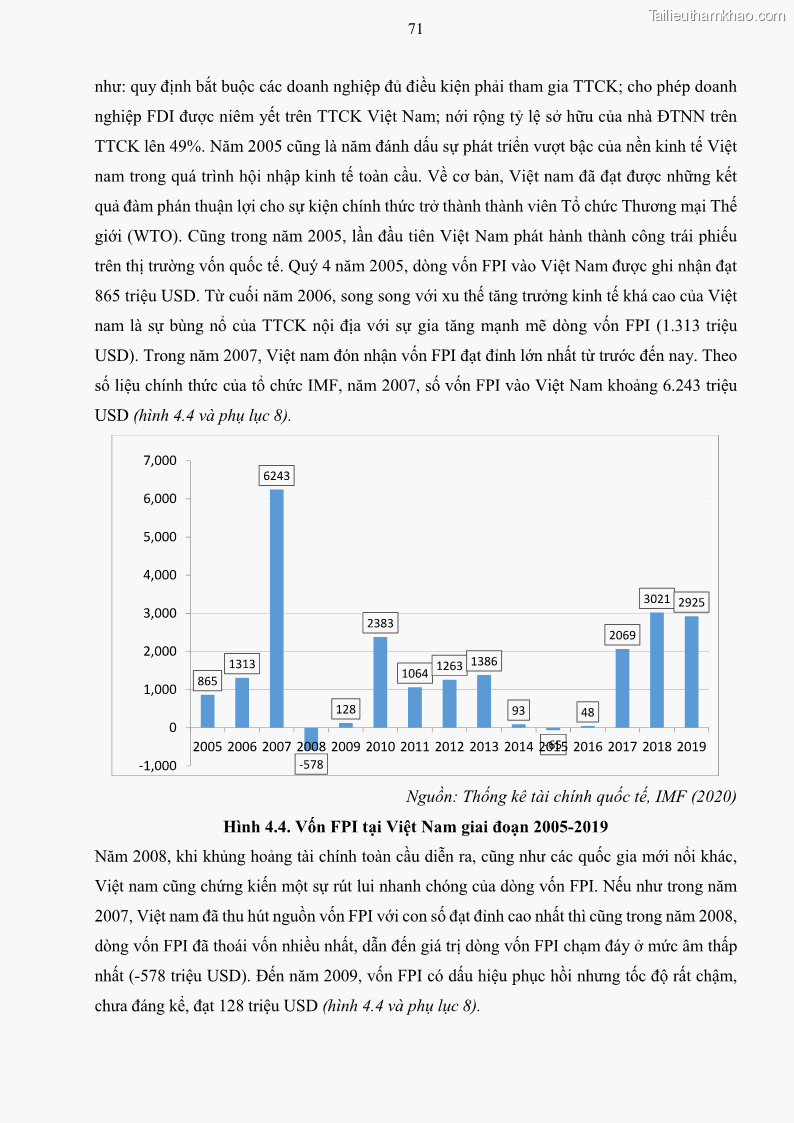 Luận án tiến sĩ tài chính ngân hàng Mối quan hệ giữa tỷ giá và vốn đầu tư nước ngoài - Nghiên cứu trường hợp Việt Nam - 7 Trang 84
