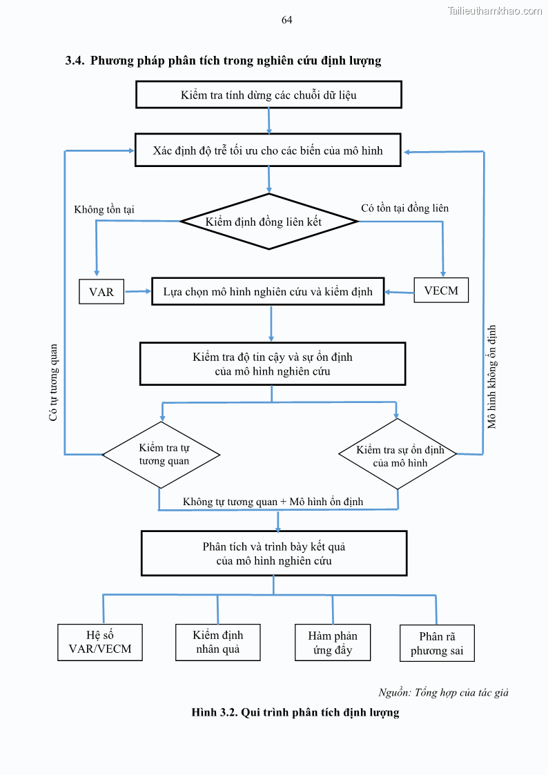 Luận án tiến sĩ tài chính ngân hàng Mối quan hệ giữa tỷ giá và vốn đầu tư nước ngoài - Nghiên cứu trường hợp Việt Nam - 7 Trang 77