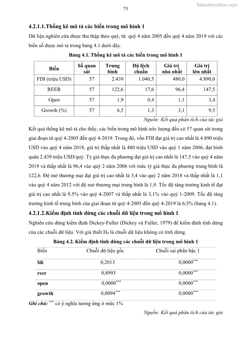 Luận án tiến sĩ tài chính ngân hàng Mối quan hệ giữa tỷ giá và vốn đầu tư nước ngoài - Nghiên cứu trường hợp Việt Nam - 8 Trang 86