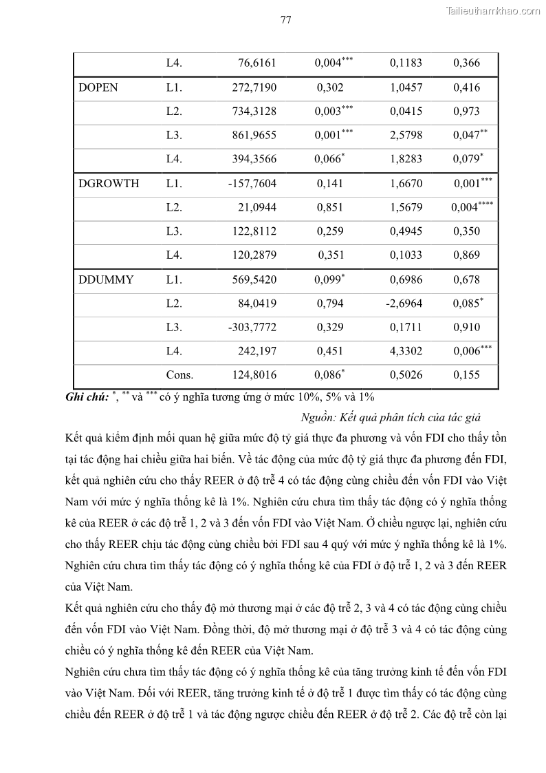 Luận án tiến sĩ tài chính ngân hàng Mối quan hệ giữa tỷ giá và vốn đầu tư nước ngoài - Nghiên cứu trường hợp Việt Nam - 8 Trang 90