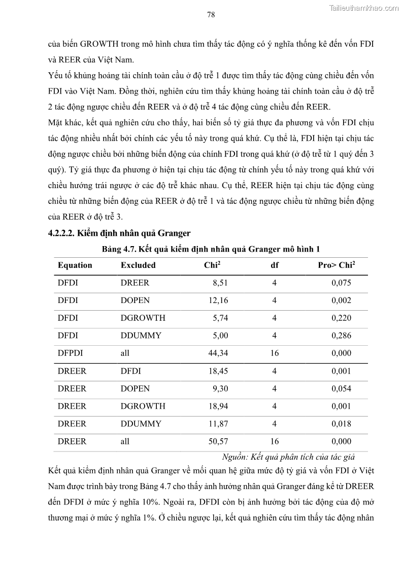 Luận án tiến sĩ tài chính ngân hàng Mối quan hệ giữa tỷ giá và vốn đầu tư nước ngoài - Nghiên cứu trường hợp Việt Nam - 8 Trang 91