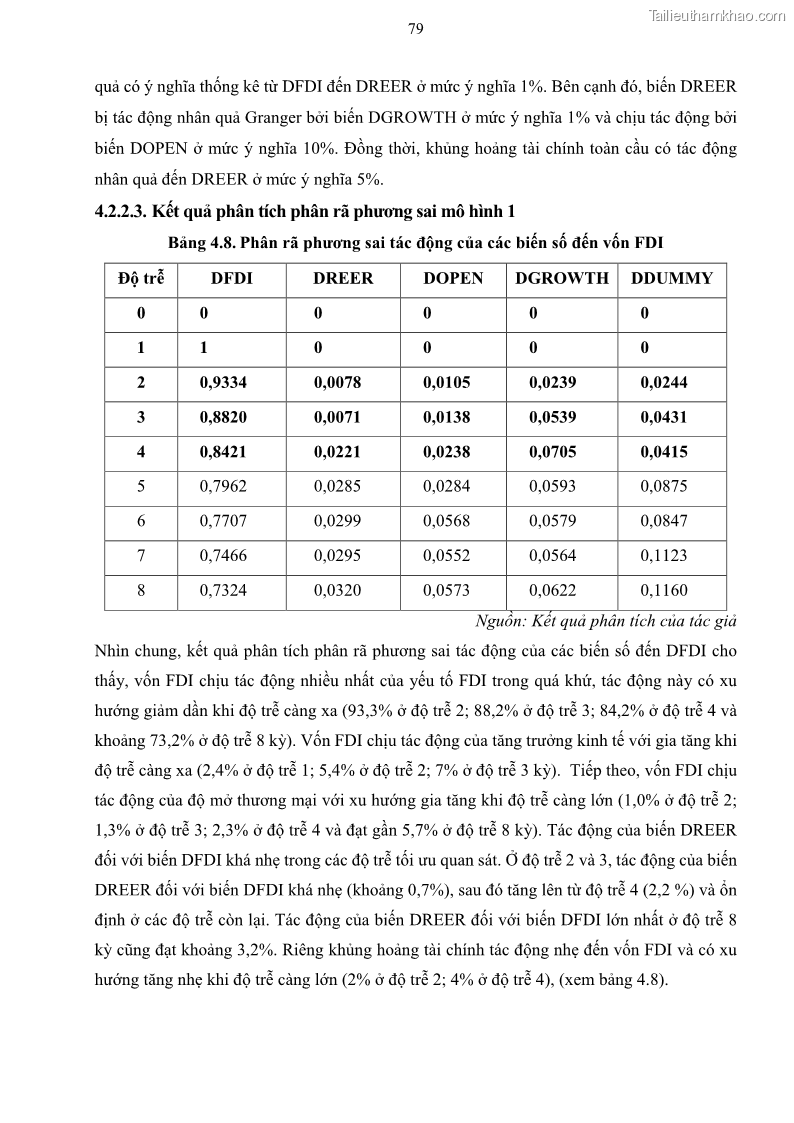 Luận án tiến sĩ tài chính ngân hàng Mối quan hệ giữa tỷ giá và vốn đầu tư nước ngoài - Nghiên cứu trường hợp Việt Nam - 8 Trang 92