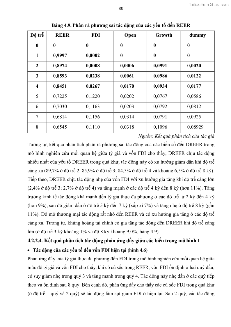 Luận án tiến sĩ tài chính ngân hàng Mối quan hệ giữa tỷ giá và vốn đầu tư nước ngoài - Nghiên cứu trường hợp Việt Nam - 8 Trang 93
