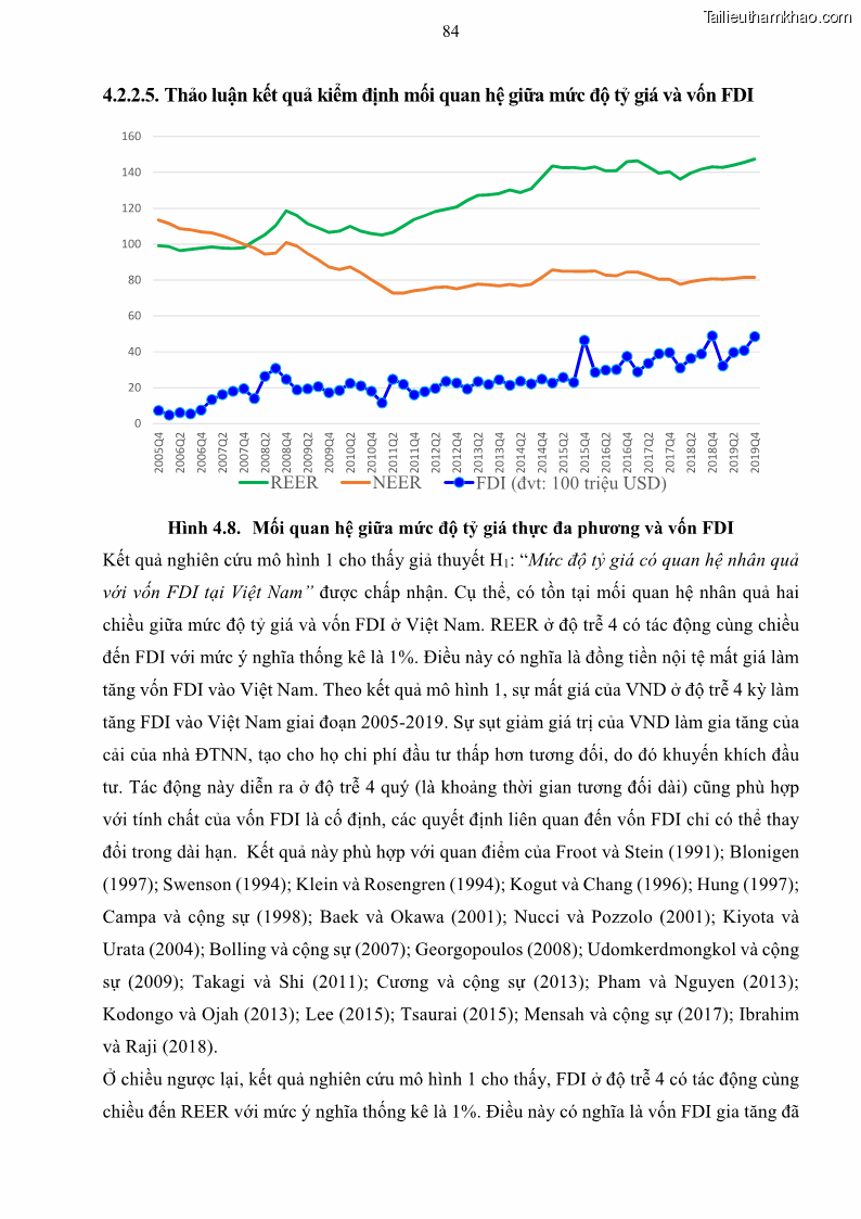 Luận án tiến sĩ tài chính ngân hàng Mối quan hệ giữa tỷ giá và vốn đầu tư nước ngoài - Nghiên cứu trường hợp Việt Nam - 9 Trang 97