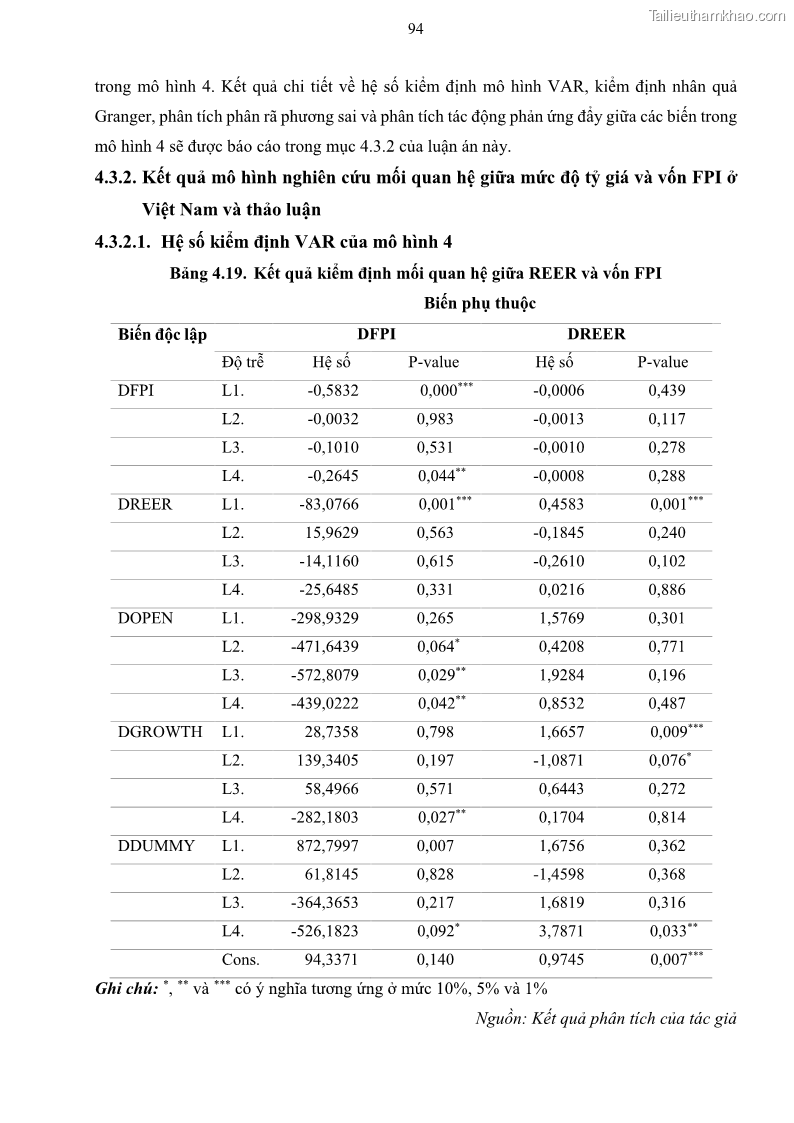 Luận án tiến sĩ tài chính ngân hàng Mối quan hệ giữa tỷ giá và vốn đầu tư nước ngoài - Nghiên cứu trường hợp Việt Nam - 9 Trang 107