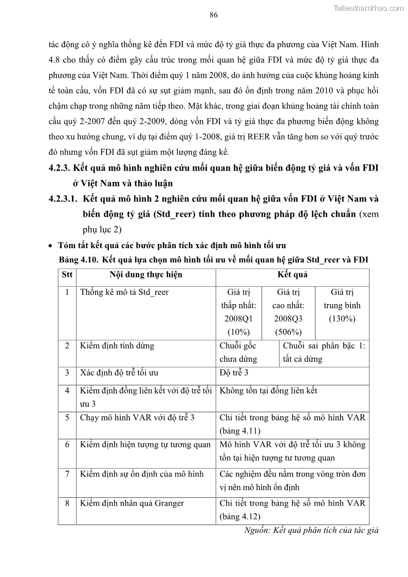 Luận án tiến sĩ tài chính ngân hàng Mối quan hệ giữa tỷ giá và vốn đầu tư nước ngoài - Nghiên cứu trường hợp Việt Nam - 9 Trang 99