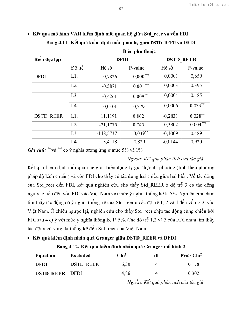 Luận án tiến sĩ tài chính ngân hàng Mối quan hệ giữa tỷ giá và vốn đầu tư nước ngoài - Nghiên cứu trường hợp Việt Nam - 9 Trang 100
