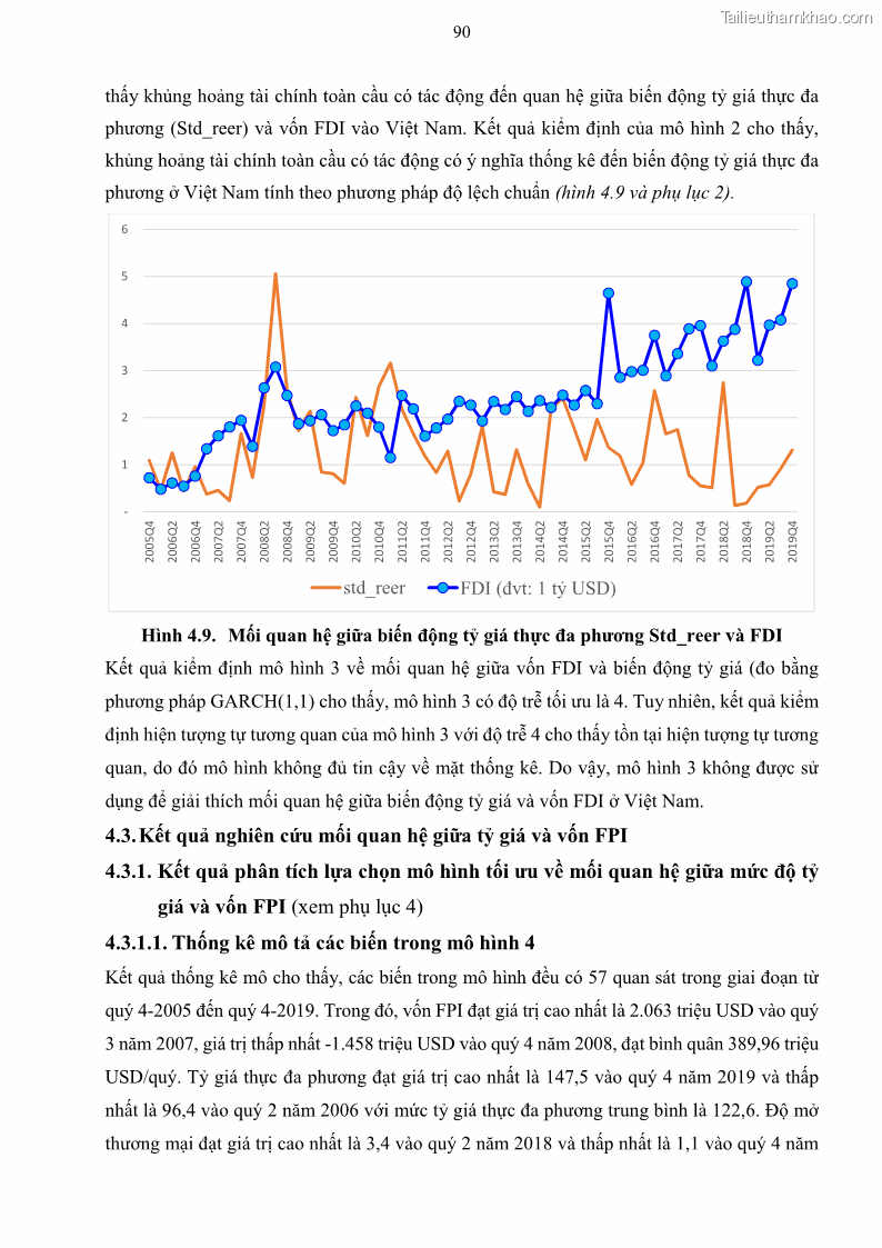 Luận án tiến sĩ tài chính ngân hàng Mối quan hệ giữa tỷ giá và vốn đầu tư nước ngoài - Nghiên cứu trường hợp Việt Nam - 9 Trang 103