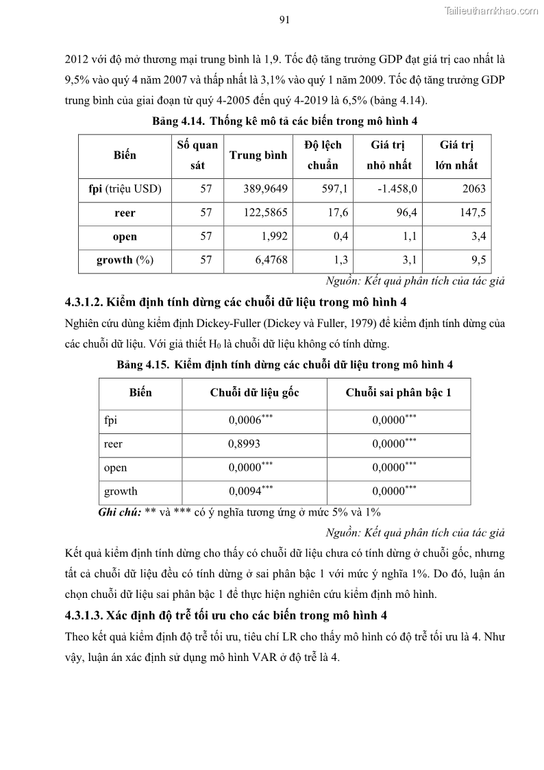 Luận án tiến sĩ tài chính ngân hàng Mối quan hệ giữa tỷ giá và vốn đầu tư nước ngoài - Nghiên cứu trường hợp Việt Nam - 9 Trang 104