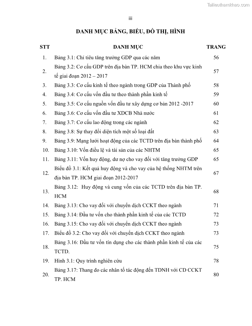 Luận án tiến sĩ Tín dụng ngân hàng đối với việc chuyển dịch cơ cấu kinh tế trên địa bàn TP. Hồ Chí Minh 1674832566 - 1 Trang 7