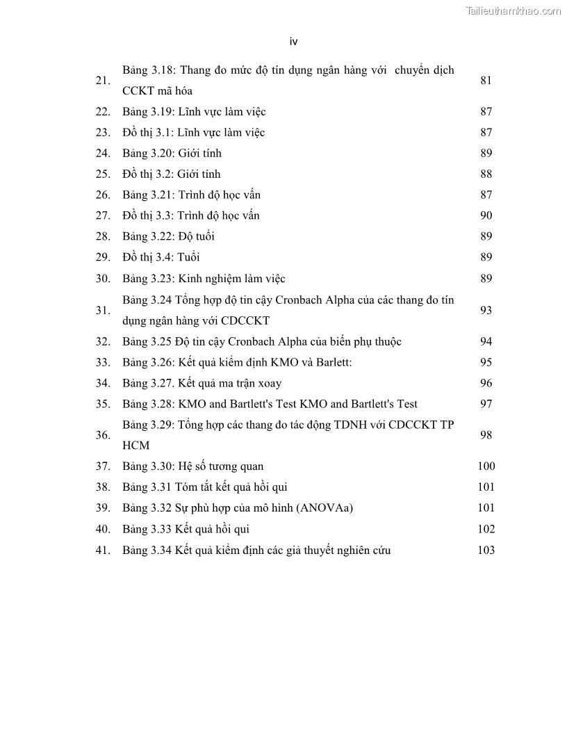 Luận án tiến sĩ Tín dụng ngân hàng đối với việc chuyển dịch cơ cấu kinh tế trên địa bàn TP. Hồ Chí Minh 1674832566 - 1 Trang 8