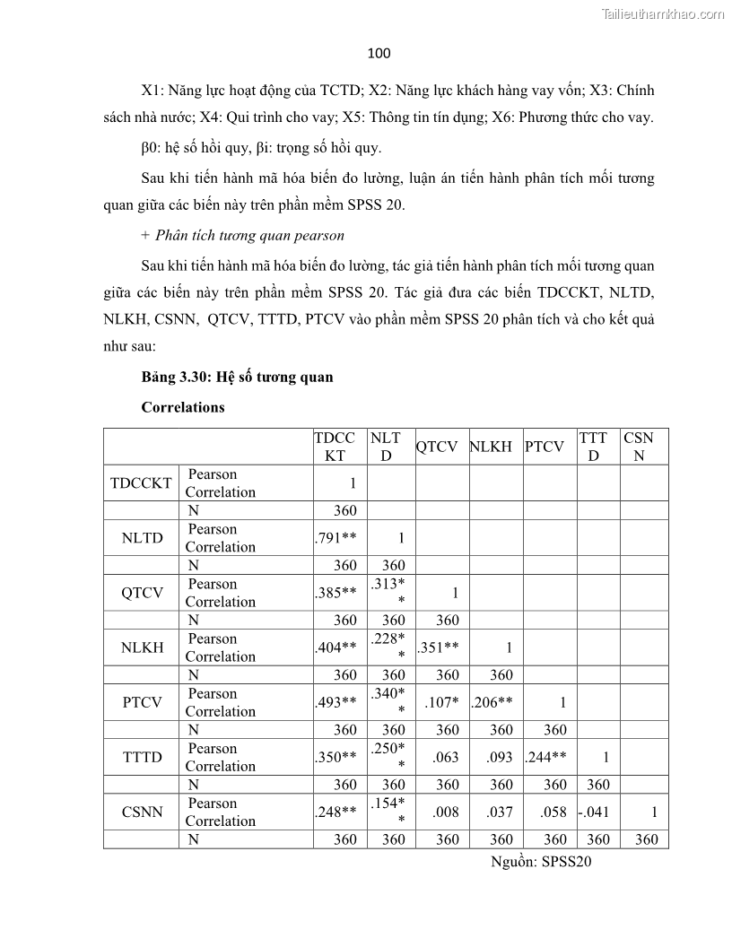 Luận án tiến sĩ Tín dụng ngân hàng đối với việc chuyển dịch cơ cấu kinh tế trên địa bàn TP. Hồ Chí Minh 1674832566 - 10 Trang 118