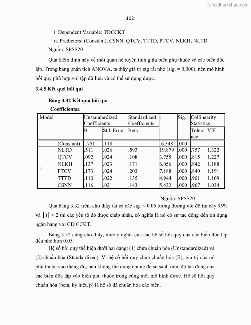 Luận án tiến sĩ Tín dụng ngân hàng đối với việc chuyển dịch cơ cấu kinh tế trên địa bàn TP. Hồ Chí Minh 1674832566 - 10 Trang 120