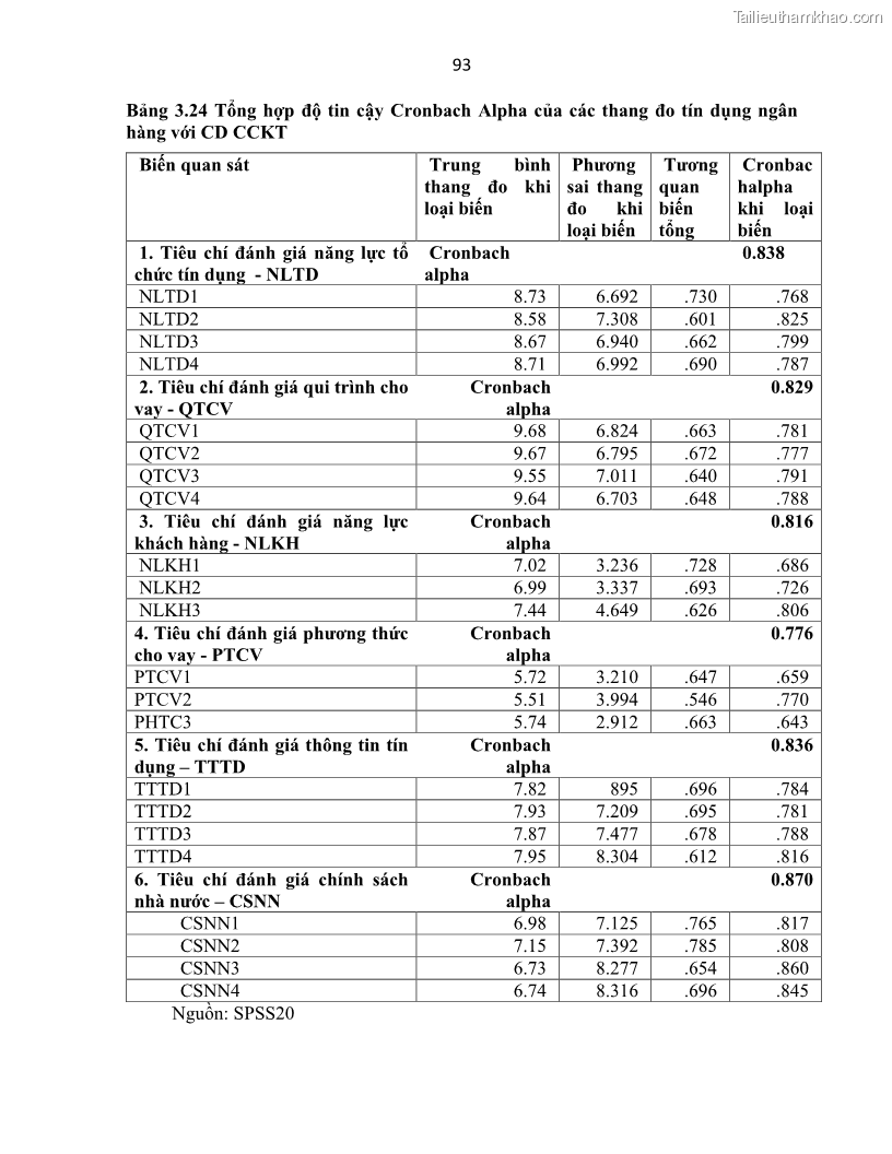 Luận án tiến sĩ Tín dụng ngân hàng đối với việc chuyển dịch cơ cấu kinh tế trên địa bàn TP. Hồ Chí Minh 1674832566 - 10 Trang 111