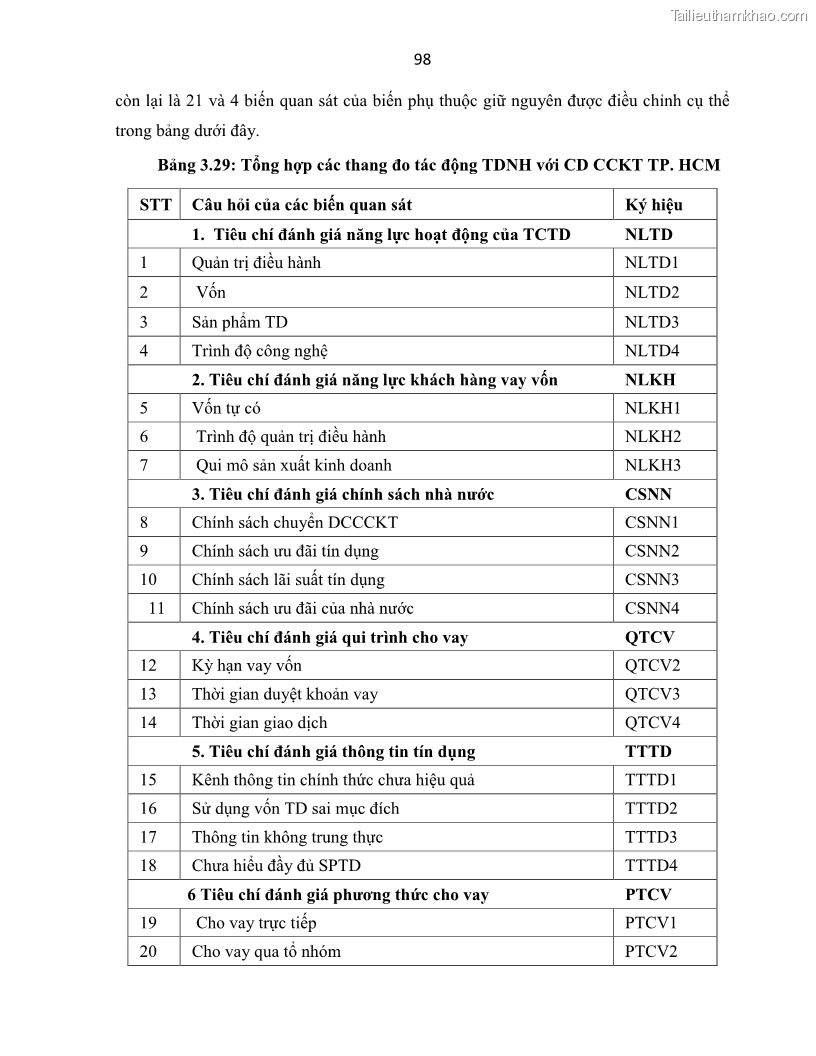 Luận án tiến sĩ Tín dụng ngân hàng đối với việc chuyển dịch cơ cấu kinh tế trên địa bàn TP. Hồ Chí Minh 1674832566 - 10 Trang 116