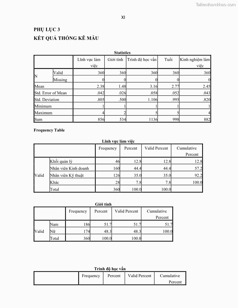 Luận án tiến sĩ Tín dụng ngân hàng đối với việc chuyển dịch cơ cấu kinh tế trên địa bàn TP. Hồ Chí Minh 1674832566 - 15 Trang 179