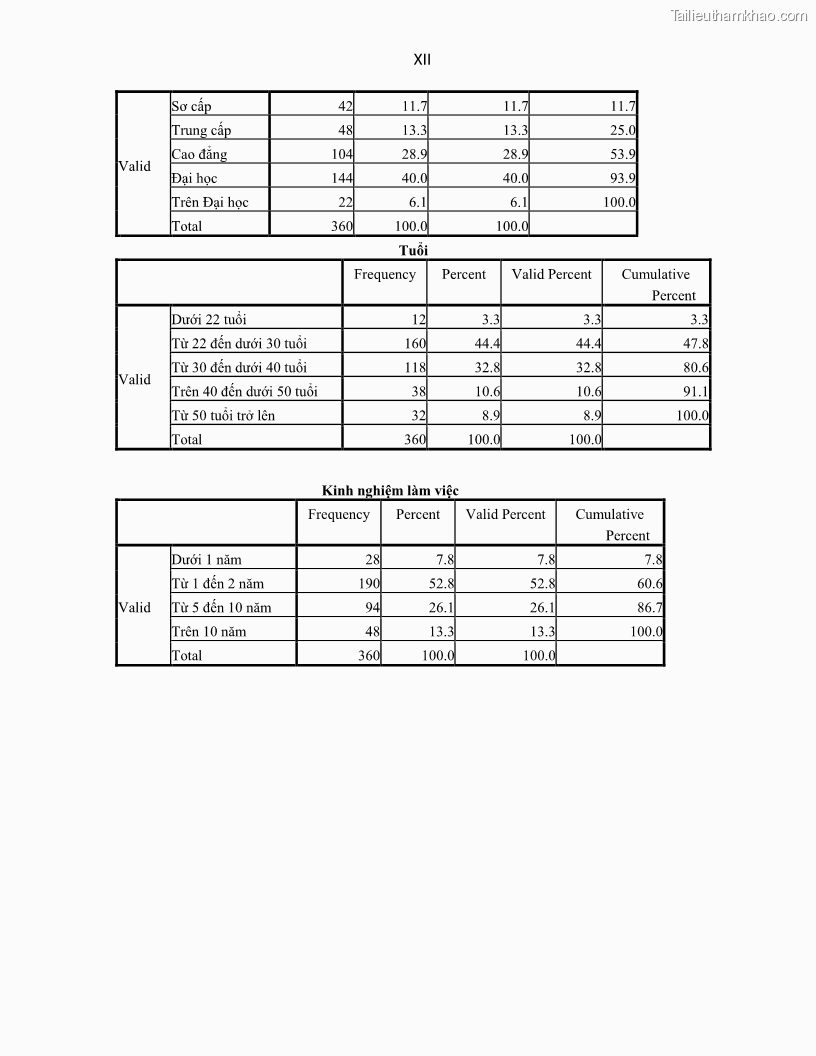 Luận án tiến sĩ Tín dụng ngân hàng đối với việc chuyển dịch cơ cấu kinh tế trên địa bàn TP. Hồ Chí Minh 1674832566 - 15 Trang 180