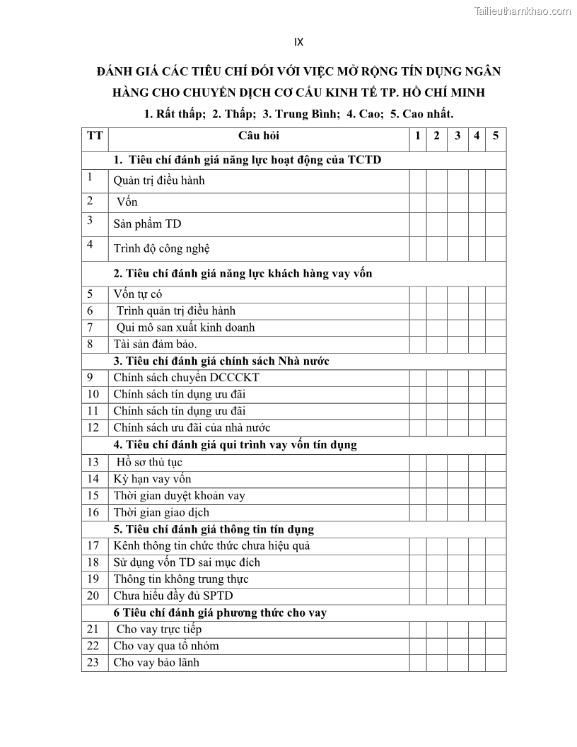 Luận án tiến sĩ Tín dụng ngân hàng đối với việc chuyển dịch cơ cấu kinh tế trên địa bàn TP. Hồ Chí Minh 1674832566 - 15 Trang 177