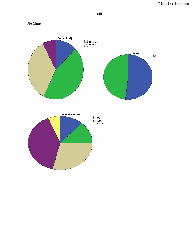 Luận án tiến sĩ Tín dụng ngân hàng đối với việc chuyển dịch cơ cấu kinh tế trên địa bàn TP. Hồ Chí Minh 1674832566 - 16 Trang 181
