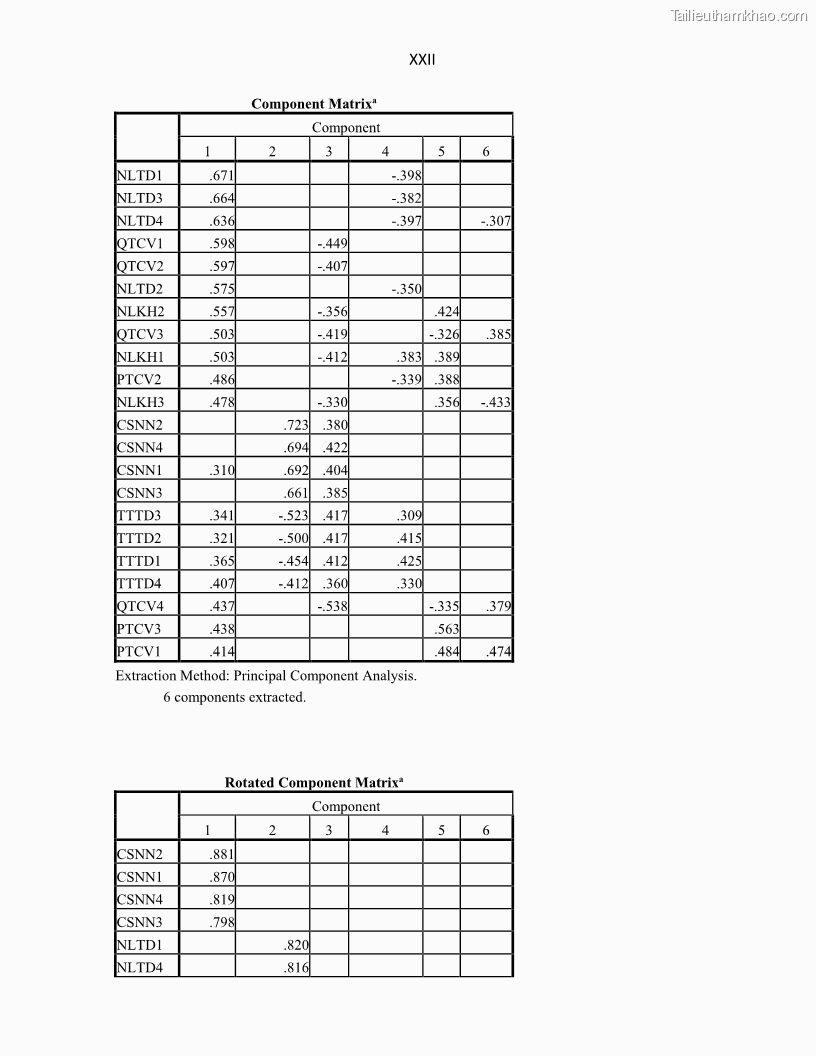 Luận án tiến sĩ Tín dụng ngân hàng đối với việc chuyển dịch cơ cấu kinh tế trên địa bàn TP. Hồ Chí Minh 1674832566 - 16 Trang 190
