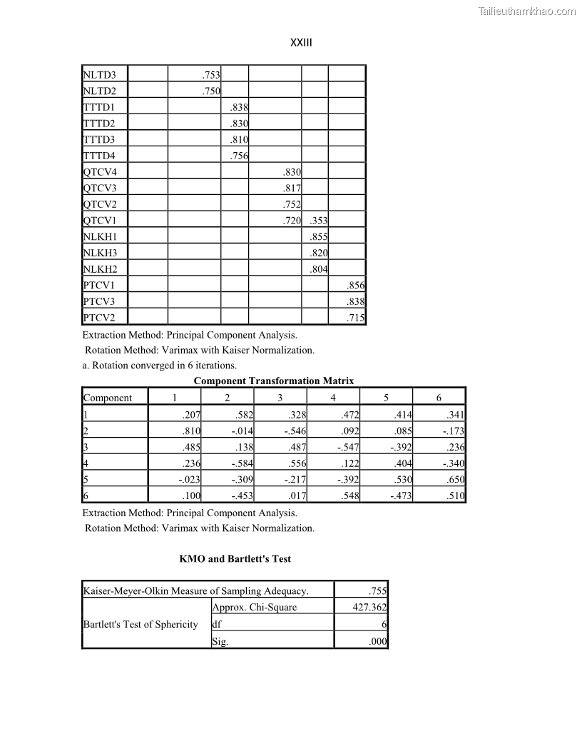Luận án tiến sĩ Tín dụng ngân hàng đối với việc chuyển dịch cơ cấu kinh tế trên địa bàn TP. Hồ Chí Minh 1674832566 - 16 Trang 191