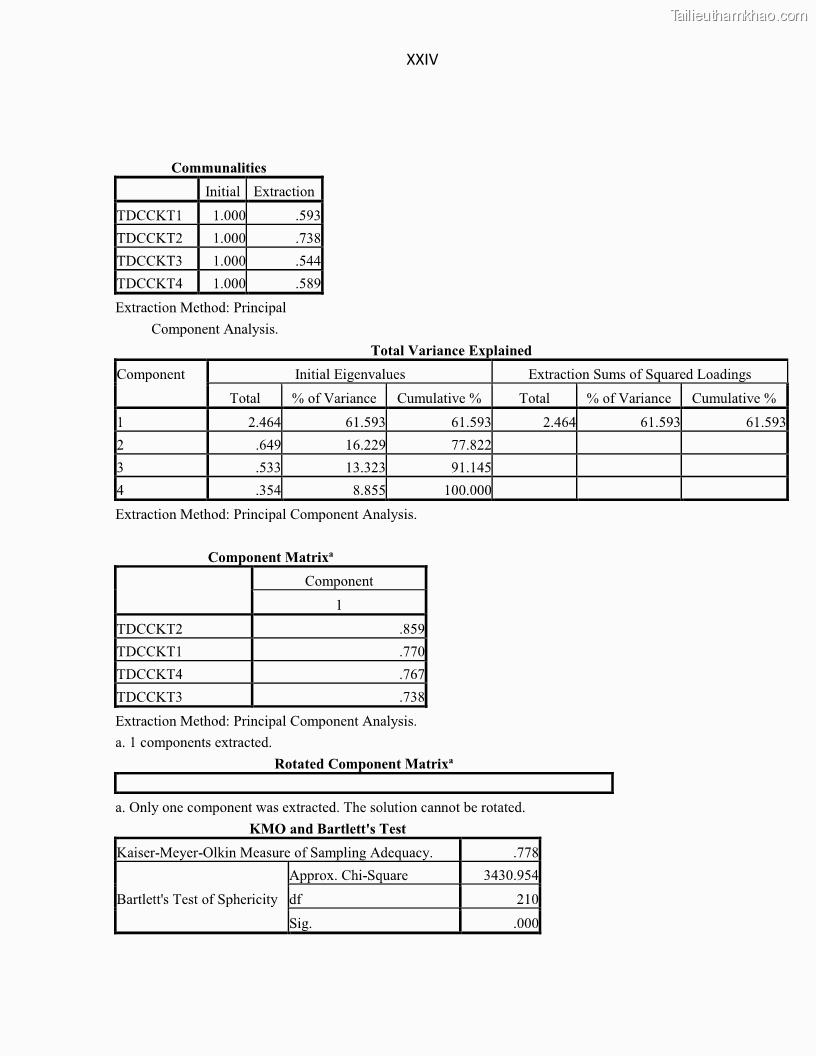 Luận án tiến sĩ Tín dụng ngân hàng đối với việc chuyển dịch cơ cấu kinh tế trên địa bàn TP. Hồ Chí Minh 1674832566 - 16 Trang 192