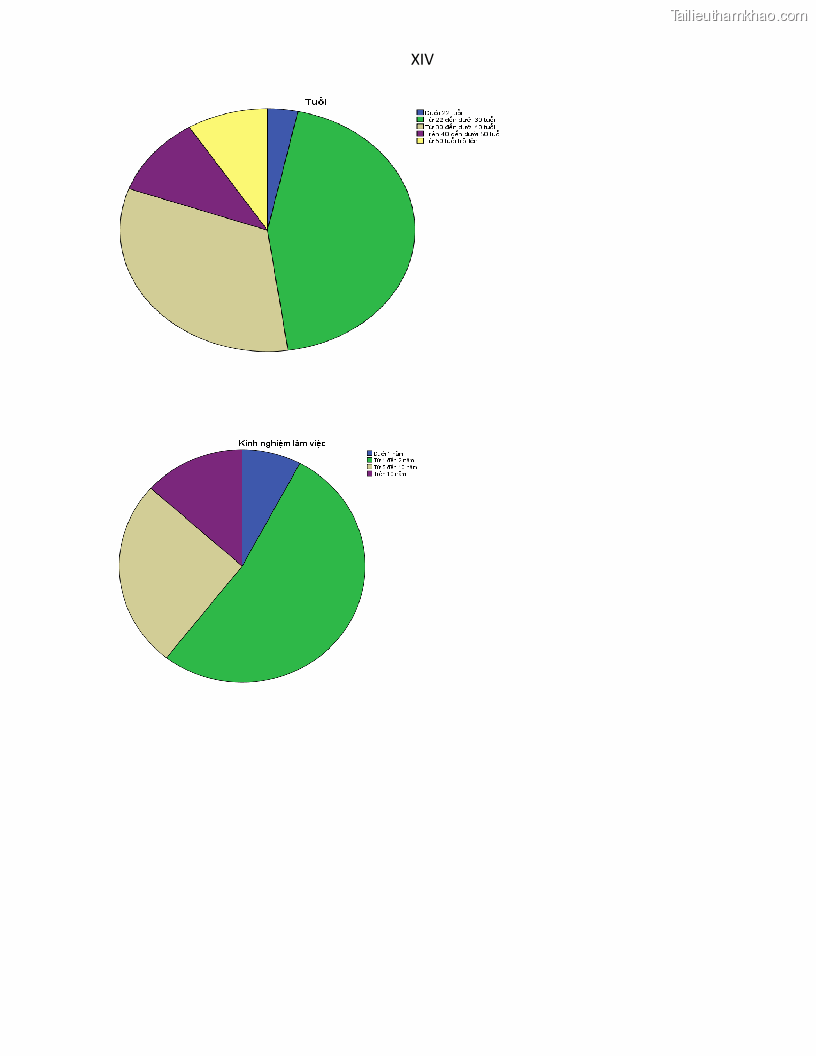 Luận án tiến sĩ Tín dụng ngân hàng đối với việc chuyển dịch cơ cấu kinh tế trên địa bàn TP. Hồ Chí Minh 1674832566 - 16 Trang 182