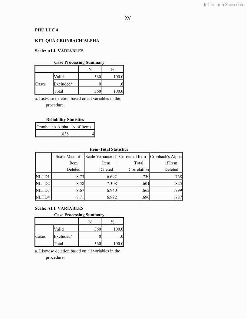Luận án tiến sĩ Tín dụng ngân hàng đối với việc chuyển dịch cơ cấu kinh tế trên địa bàn TP. Hồ Chí Minh 1674832566 - 16 Trang 183