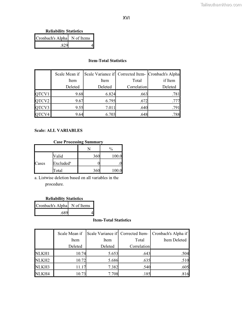 Luận án tiến sĩ Tín dụng ngân hàng đối với việc chuyển dịch cơ cấu kinh tế trên địa bàn TP. Hồ Chí Minh 1674832566 - 16 Trang 184