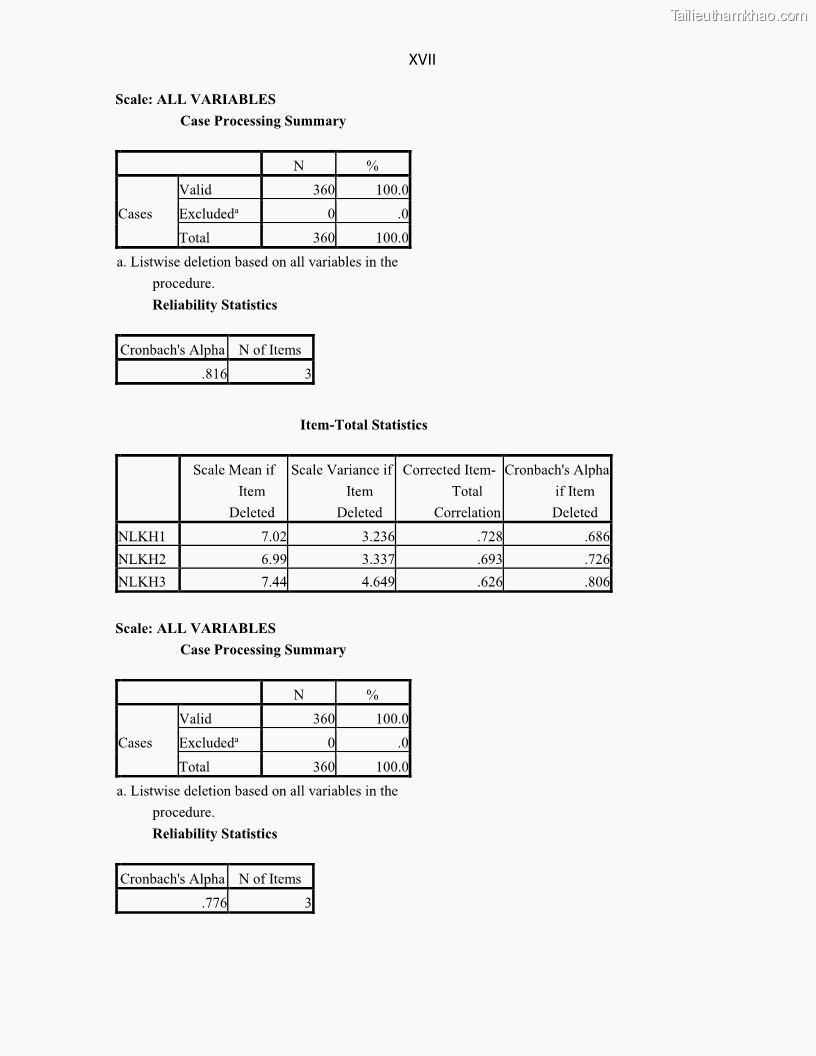 Luận án tiến sĩ Tín dụng ngân hàng đối với việc chuyển dịch cơ cấu kinh tế trên địa bàn TP. Hồ Chí Minh 1674832566 - 16 Trang 185