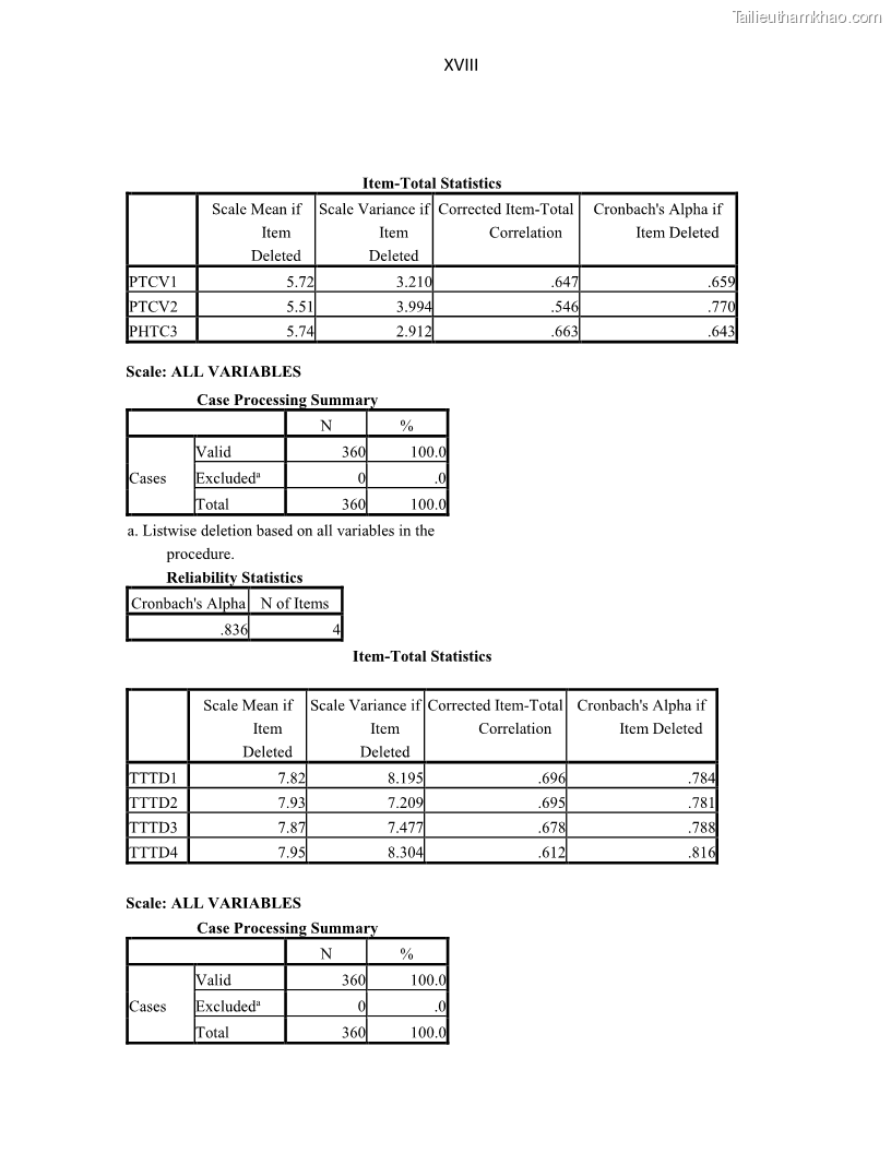Luận án tiến sĩ Tín dụng ngân hàng đối với việc chuyển dịch cơ cấu kinh tế trên địa bàn TP. Hồ Chí Minh 1674832566 - 16 Trang 186