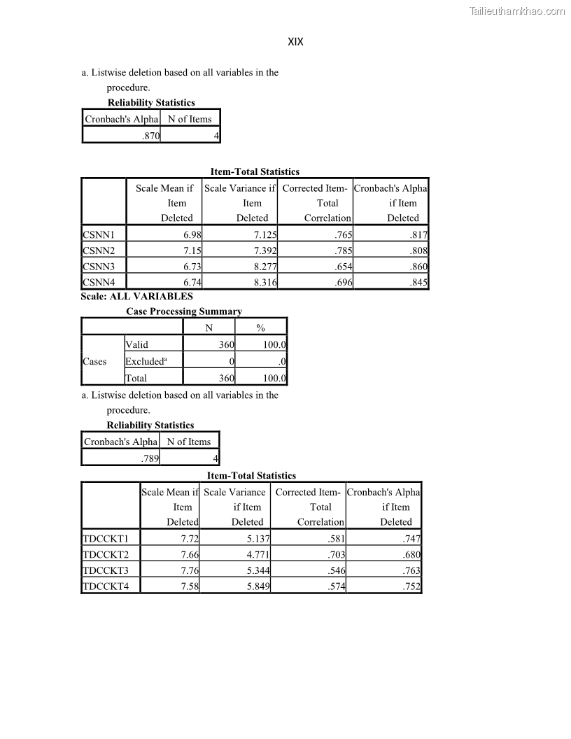 Luận án tiến sĩ Tín dụng ngân hàng đối với việc chuyển dịch cơ cấu kinh tế trên địa bàn TP. Hồ Chí Minh 1674832566 - 16 Trang 187