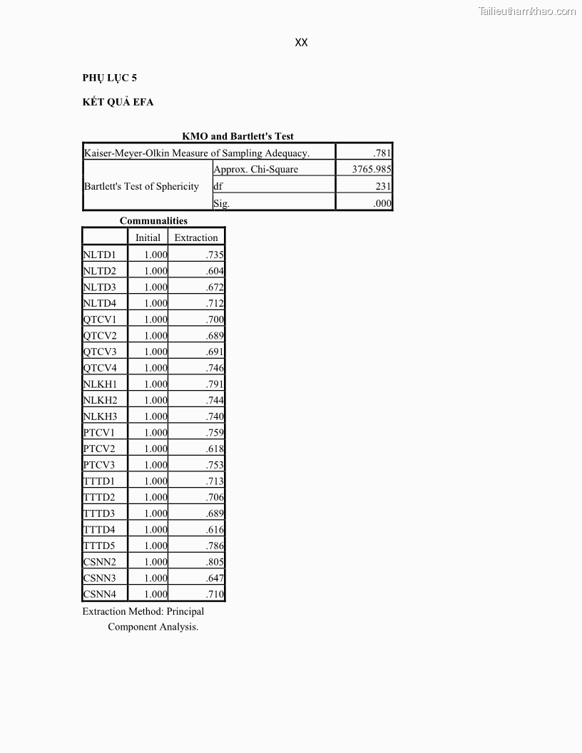 Luận án tiến sĩ Tín dụng ngân hàng đối với việc chuyển dịch cơ cấu kinh tế trên địa bàn TP. Hồ Chí Minh 1674832566 - 16 Trang 188