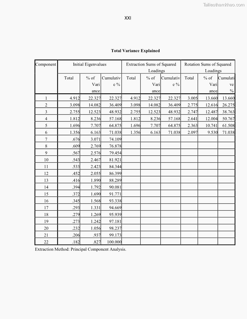 Luận án tiến sĩ Tín dụng ngân hàng đối với việc chuyển dịch cơ cấu kinh tế trên địa bàn TP. Hồ Chí Minh 1674832566 - 16 Trang 189
