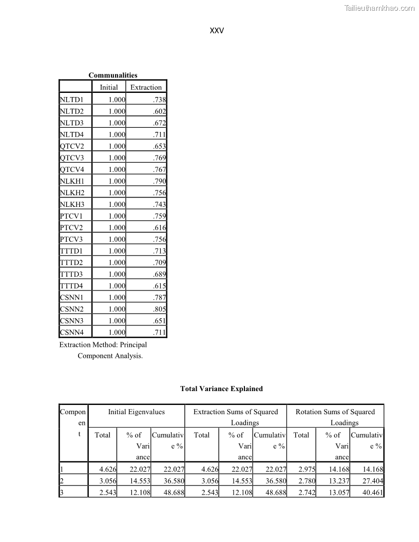 Luận án tiến sĩ Tín dụng ngân hàng đối với việc chuyển dịch cơ cấu kinh tế trên địa bàn TP. Hồ Chí Minh 1674832566 - 17 Trang 193