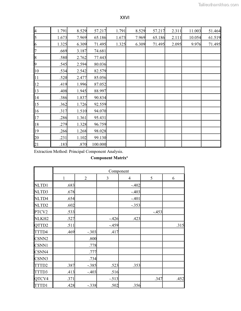Luận án tiến sĩ Tín dụng ngân hàng đối với việc chuyển dịch cơ cấu kinh tế trên địa bàn TP. Hồ Chí Minh 1674832566 - 17 Trang 194